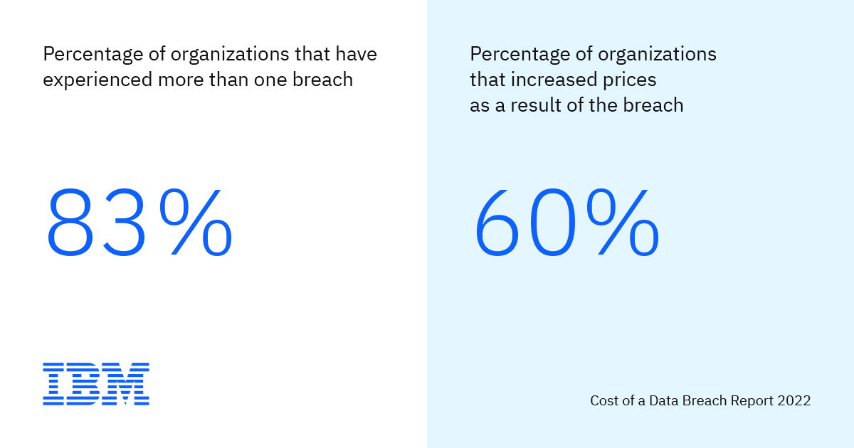 IBM發(fā)布《2022年數(shù)據(jù)泄露成本》，數(shù)據(jù)泄露平均成本創(chuàng)歷史新高！
